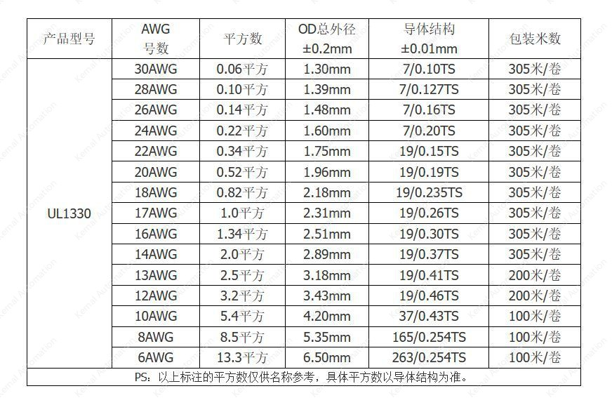 18AWG Blue 20 cores